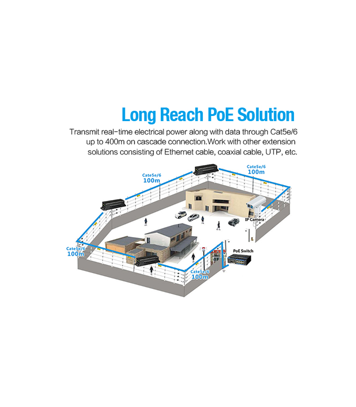 Repetor PoE - pana la 400m (nu necesita alimentare) - UTEPO VER01-POE
