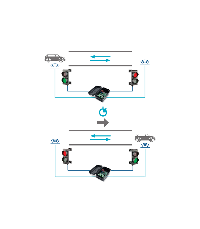 Unitate de comanda semaforizare - MOTORLINE MCS01
