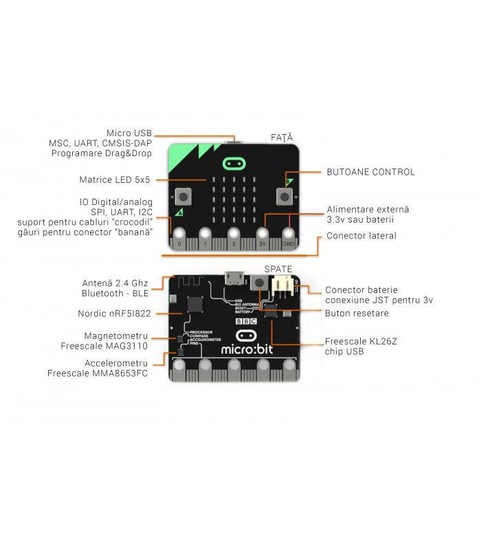 Micro:bit BBC Kit de bază