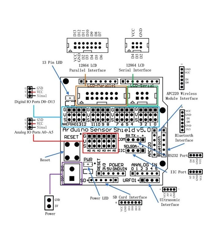 Placă expansiune compatibila Arduino V5.0