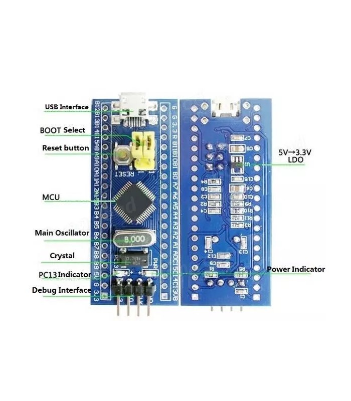 Placa de dezvoltare STM32F103C8T6