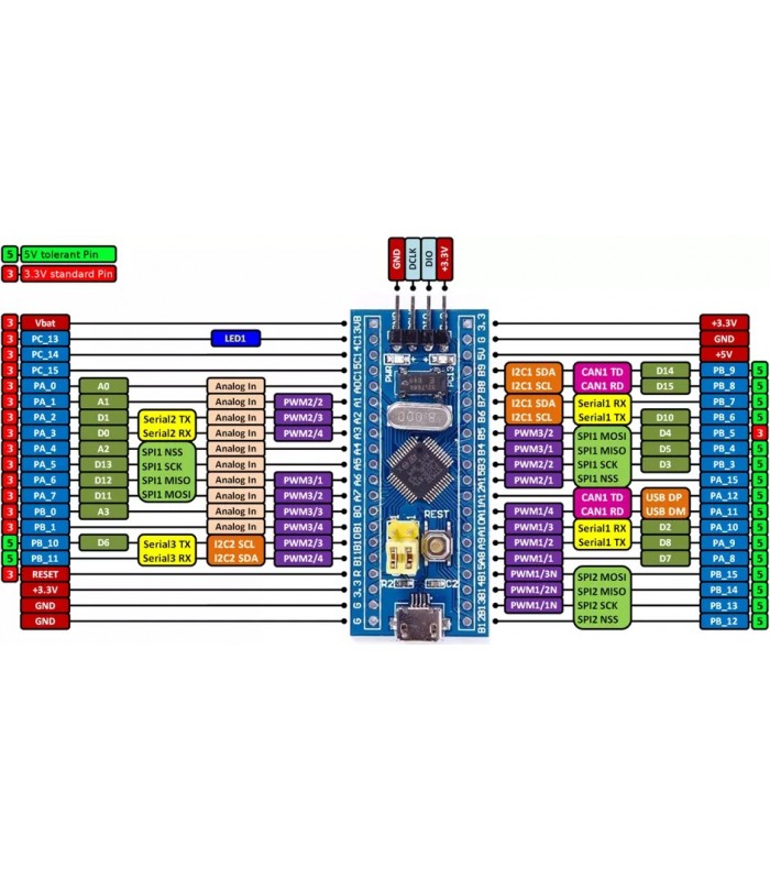 Placa de dezvoltare STM32F103C8T6